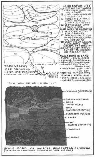 Ken Kern used the topography map he sketched in the top half of this image to help him plan the design of his homestead, pictured in the bottom half.